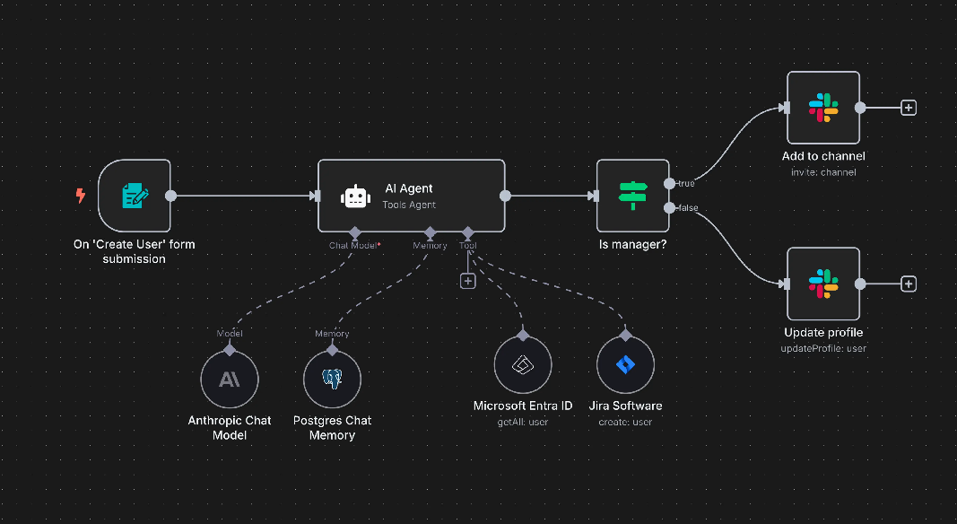3 Steps to AI Adoption in Your Business with NO Code